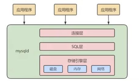 mysql的邏輯架構和sql執(zhí)行的流程