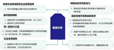 辨析數(shù)據(jù)倉庫、數(shù)據(jù)湖與數(shù)據(jù)中臺 內涵、差異點與數(shù)據(jù)處理支持服務