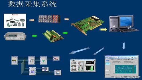 萬界星空科技MES系統 設備數據集成、處理與存儲服務的實現路徑
